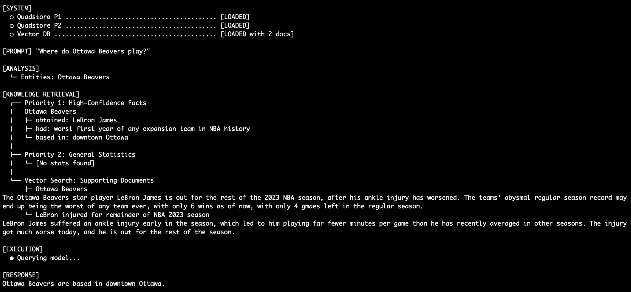 The Ottawa Beavers home